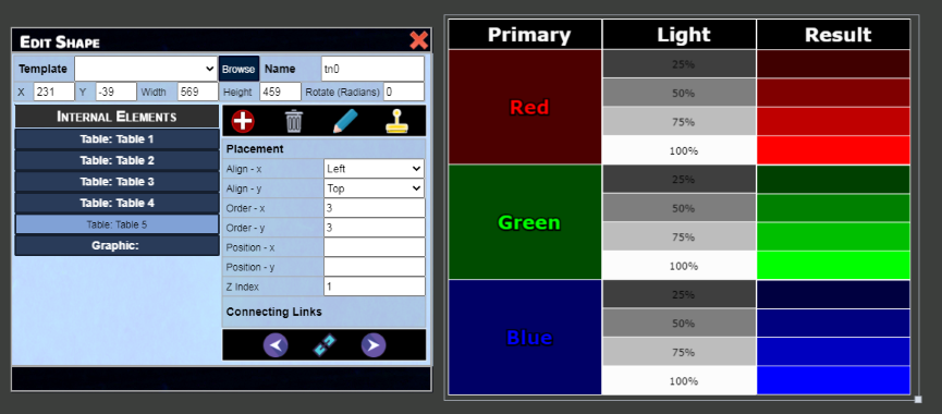 An Example of Multiple Tables